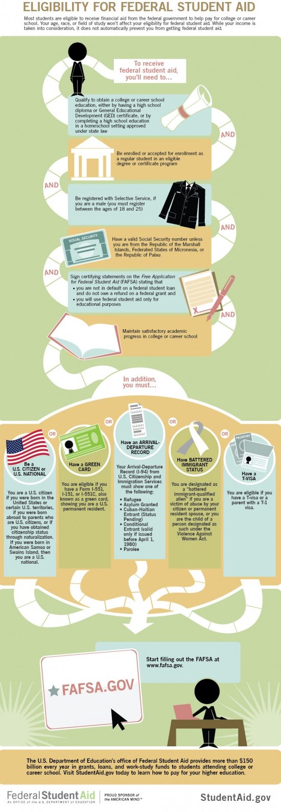 are-you-eligible-for-federal-student-aid_512cd4614fb1d_w594.jpg aid